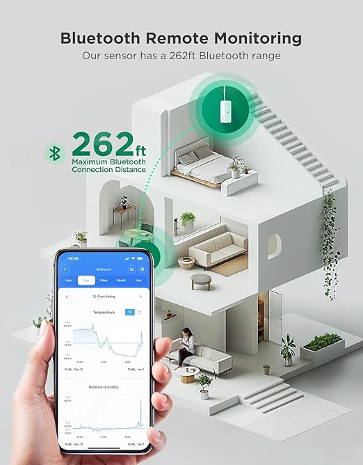 GoveeLife WiFi Hygrometer Thermometer 6 Pack, Smart Humidity Temperature Sensor with App Notifications, 2-Year Free Data Storage Export, Temperature Humidity for Bedroom, Wine Cellar, Basements