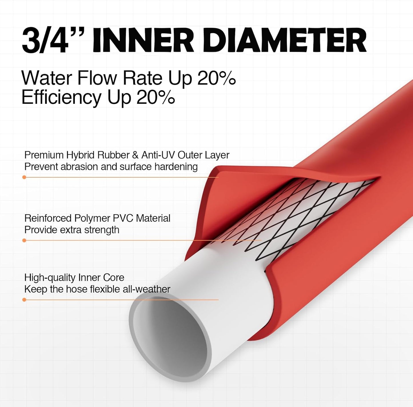 3/4" Hot/Cold Garden Water Hose 75 ft, -50℉-190℉,Flexible & Lightweight With 3/4" Brass Fittings for Yard, Outdoor, Farm, Red