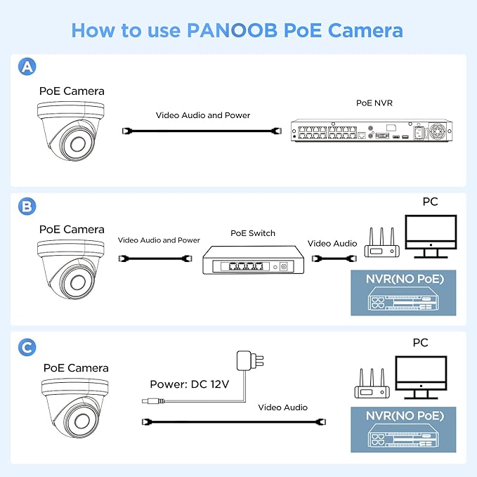 8MP PoE Vandal Dome Camera Outdoor Indoor with Mic, 4K H.265 IK10 Security IP Camera, Human Vehicle Detection, 100ft IR Night Vision, IP66 110° Wide Angle 2.8mm Lens, PD54BA3-8M (Not PTZ)