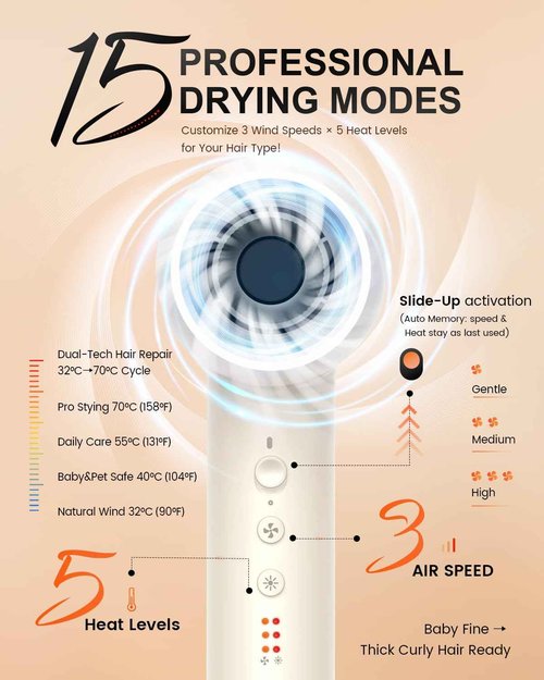 PRITECH Professional Hair Dryer with Diffuser - 1600W High-Speed 110,000 RPM Brushless Motor, Negative Ion Technology & Quiet Operation, 5 Temp 3 Speed Settings, Includes Concentrator Nozzle