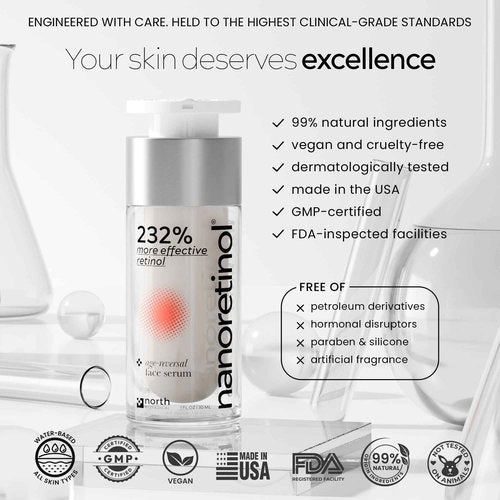 NANORETINOL, the Retinol Serum 232% more Effective - Clinically Proven - Encapsulated Nano Retinol Serum for Face & Eye Contour - Anti-Aging & Dark Spots Remover - Less Irritating than Tretinoin