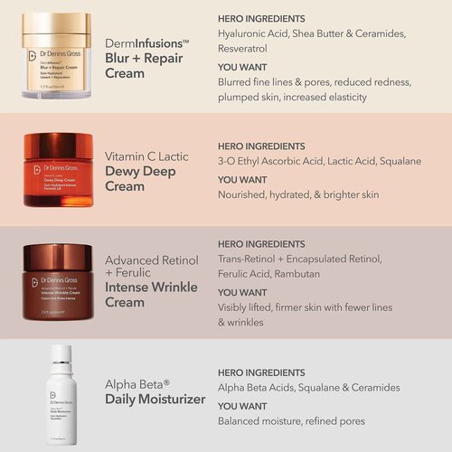 Dr Dennis Gross DermInfusions Blur + Repair Cream, Instantly Blurs Fine Lines, Smooths Skin with Satin-Matte Finish, Visibly Plumps & Firms, Reduces Redness, and Improves Skin Elasticity, 1.7 Fl Oz