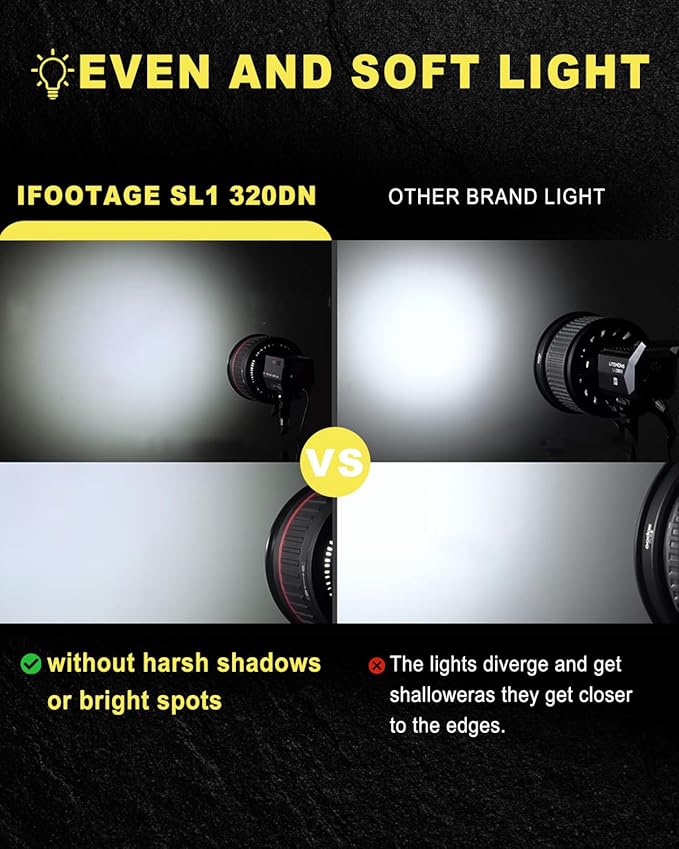 IFOOTAGE SL 320DN Video Light,320W COB LED Light for Studio,Like Daylight,8 Lighting Effects,CRI 98,TLCI 99,56000Lux @1M,Bluetooth App/Button Control,AC Power Adapter,TM-30 Rf97 Rg100