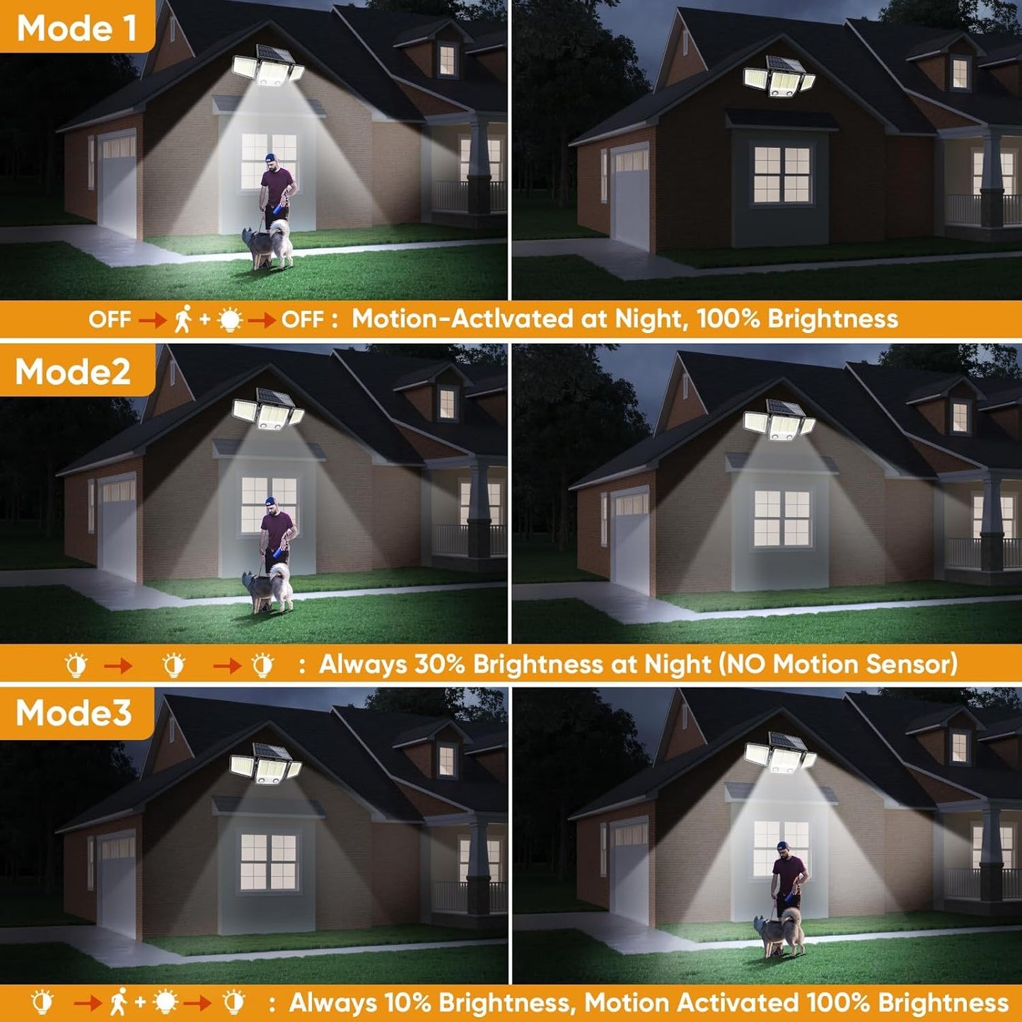 Solar Outdoor Lights with Stakes - Ground /Wall 2-in-1 Dual Use Solar Motion Sensor Waterproof Light, 3000LM 3 Modes 270°Illumination IP65 LED Security Lights Outdoor for Garden Yard Patio, 2 Pack