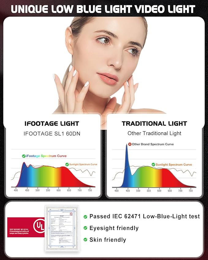 IFOOTAGE LED Video Light SL1 60DN,5600K Daylight Photography Lighting,70W Continuous Output Lighting,Lightweight Video Lighting for Video Recording,Studio,App Control