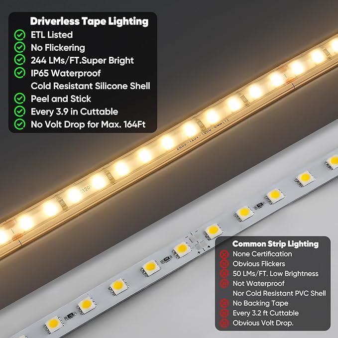Shine Decor LED Strip Light Super Bright 24000LM, Plug&Play 120V Driverless Easy Wiring, Flicker Free Weatherproof for Outdoor Indoor, Min. 3.9” Cuttable Stickable, 2800K Warm White 98FT ETL Listed
