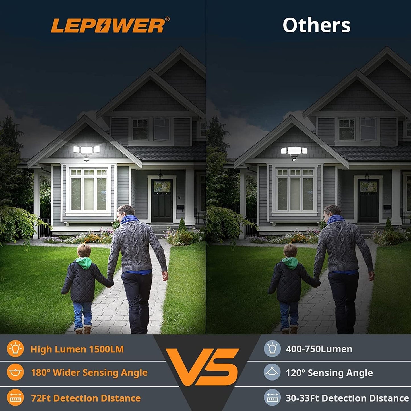 LEPOWER Battery Powered LED Flood Light Outdoor,1500LM Motion Sensor Security Lights, IP65 Waterproof,Wireless Flood Light Battery Operated,3 Head Motion Detector Light for Garage,Yard,Porch(Black)
