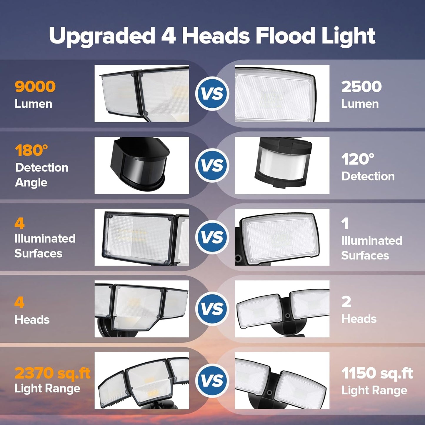 LUTEC 80W 9000LM LED Security Lights Motion Sensor Outdoor Lights, 4 Head LED Flood Light Outdoor 5000K Daylight, IP65 Waterproof, Motion Detected Light for Outside, Garage, Yard - 2 Pack (Black)