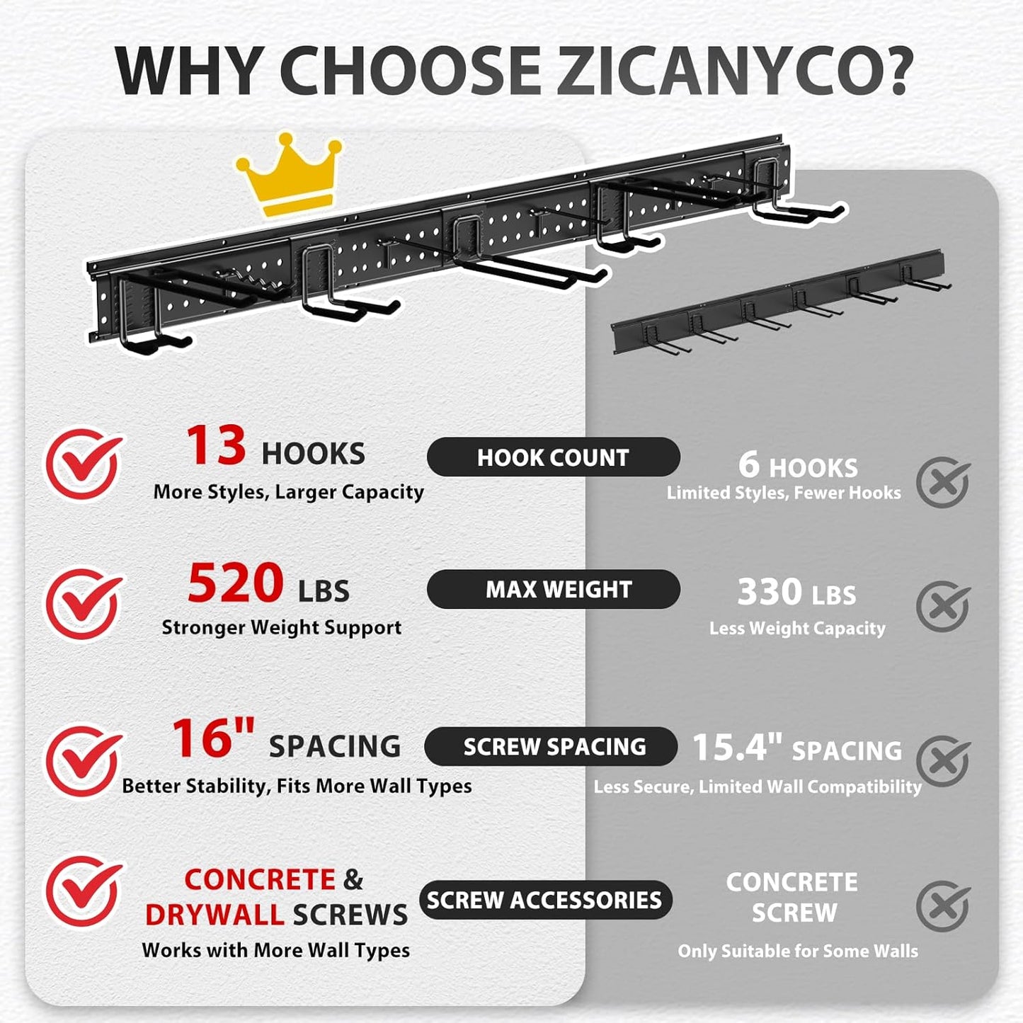 Garage Tool Organizer Wall Mount 64 inches with 13 Adjustable Heavy-Duty Hooks, Garage Organization, Garden Tool Storage Rack, Yard, and Shed, Holds Up to 520 lbs