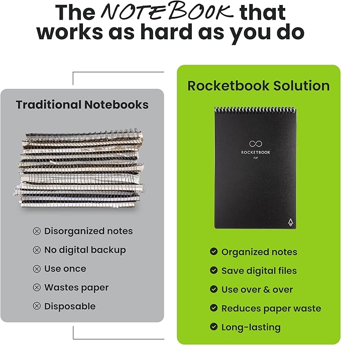 Rocketbook Flip Reusable Smart Notepad, Top Bound Spiral Notebook Lined and Dotted Pages Letter Size 8.5x11, Premium, Navy Blue (Pack of 1)