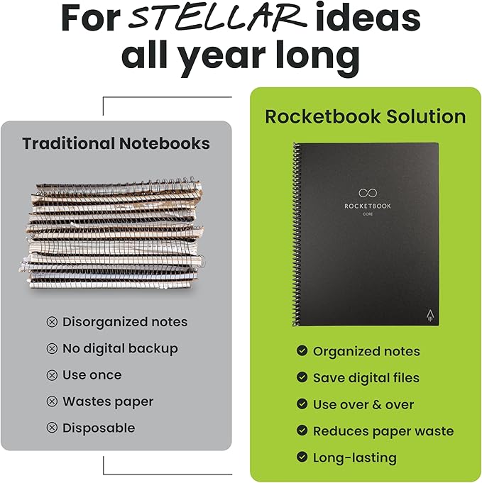 Rocketbook Core Reusable Smart Notebook, Dot Grid Pages For School, Work and Creative Projects, Letter Size 8.5x11, Teal - Premium