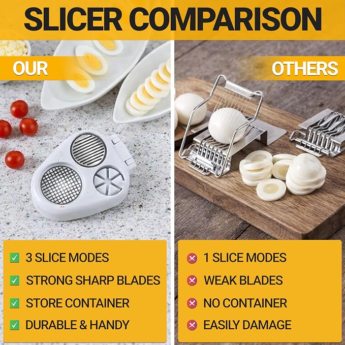 Egg Slicer 3-in-1 for Hard Boiled Eggs, Stainless Steel Wire Egg Cutter with 3 Slicing Styles, Heavy Duty Kitchen Tool for Eggs, Strawberry, Mushroom and Soft Fruits