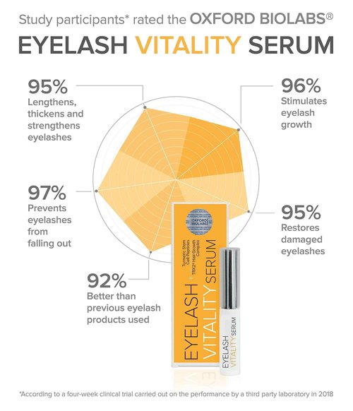 Eyelash Vitality Growth Serum - Lash Enhancing Growth Serum Complex - Irritation Free - Hypoallergenic Naturally-based Turmeric Growth, Achieve Longer Thicker & Healthier Lashes, 3.5 ml