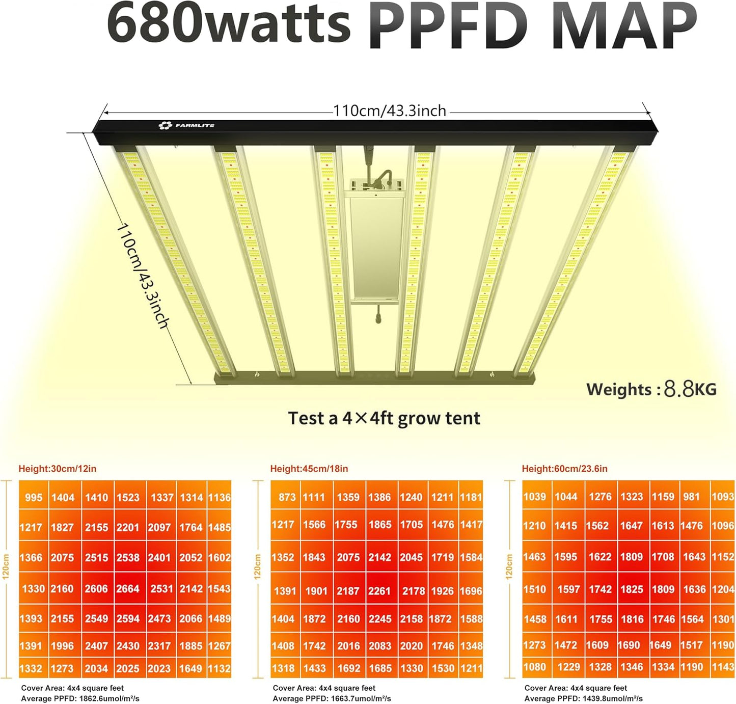 Grow Light FARMLITE LED Grow Lights for Indoor Plants Full Spectrum Growing Light Plant Hanging Growing Lamps Seedling Daisy Chain Dimmable Board 4x4ft Coverage (680watts)