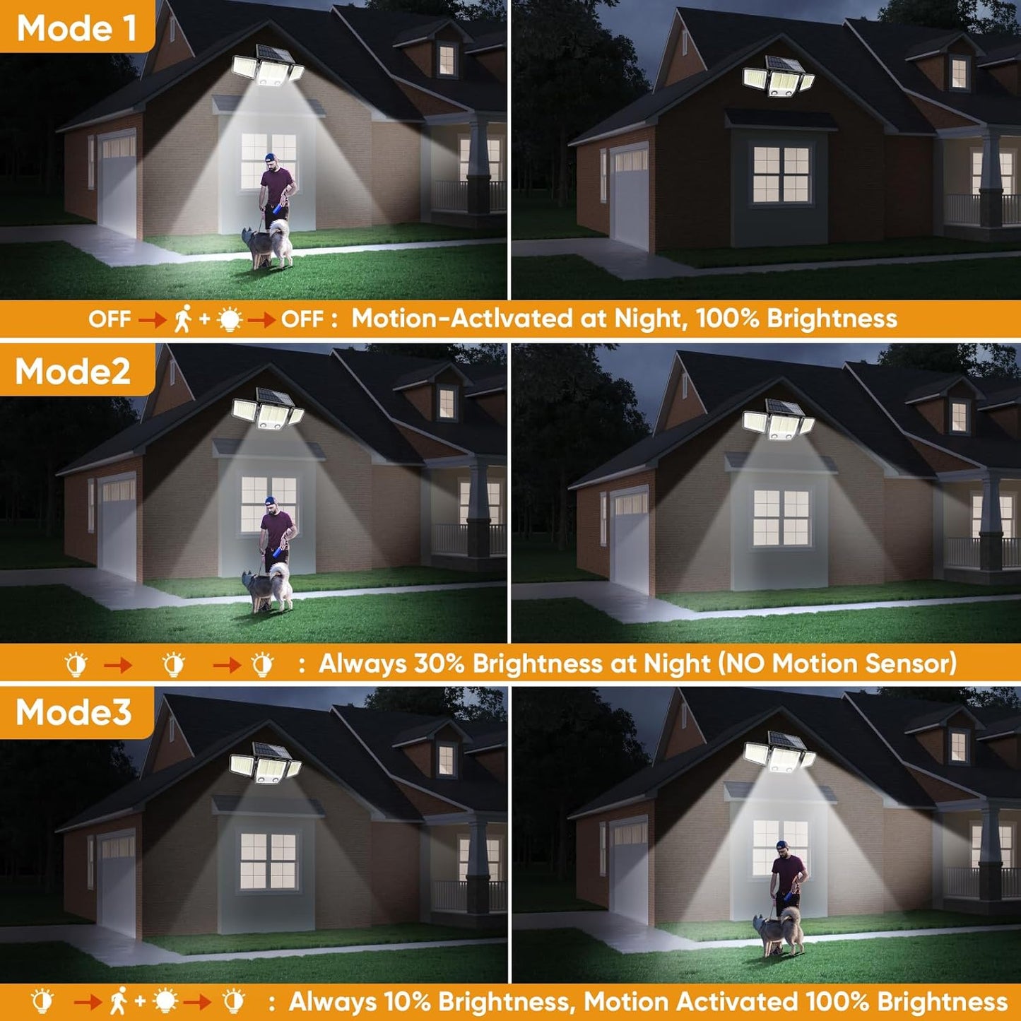 Solar Motion Sensor Outdoor Lights Waterproof - 3000LM 3 Modes Security Lights Outdoor 270° Illumination IP65 LED Solar Flood Wall Light for Garden Yard Patio Pathway