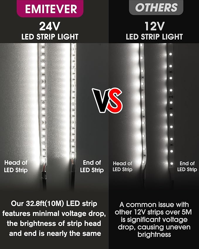 EMITEVER LED Strip Lights Cool White, 5000K 24V LED Tape Light 25ft UL Listed, Ra 95+, IP30, 2.9W/ft, 240+Lumens/ft, 900LEDS/Spool,UL Listed 5 Year Warranty (Power Supply Sold Separately)