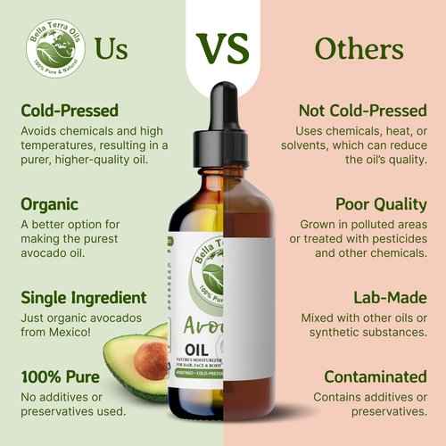Bella Terra Oils Pure Avocado Oil for Skin and Hair Nourishment – 1gallon, Rich in Nutrients, Hydrating, Shine Enhancer