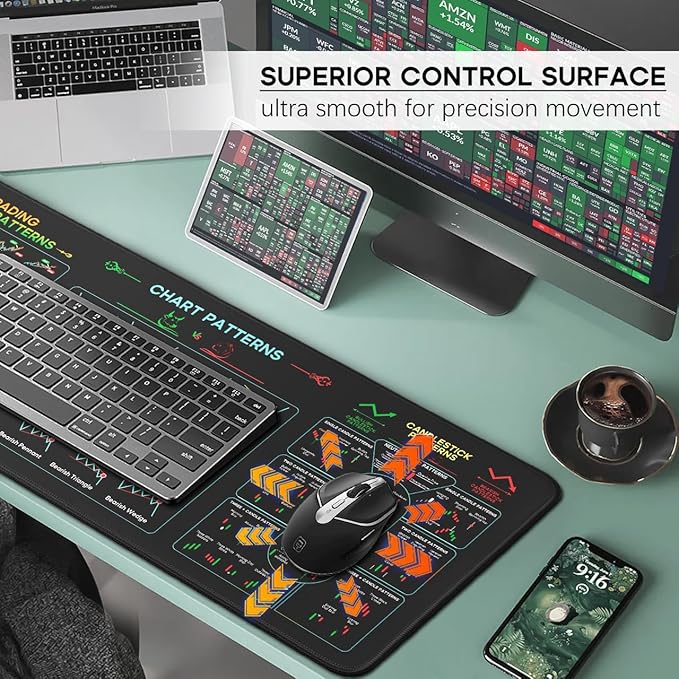 JIKIOU Stock Market Invest Day Trader Trading Mouse Pad Chart Patterns Cheat Sheet,X-Large Computer Mouse Pad/Desk Mat with Stitched Edges 31.5 x 11.8 in