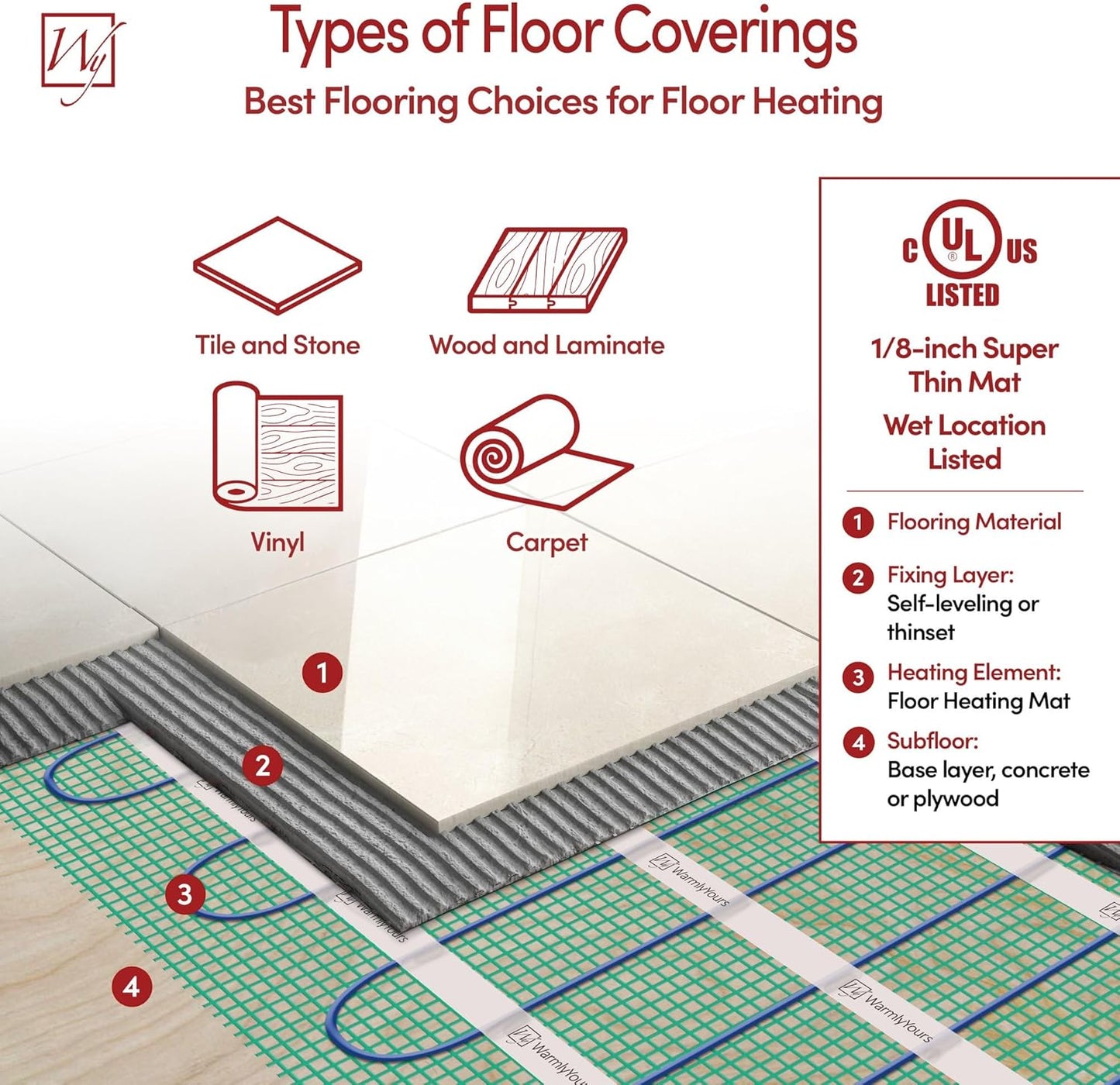210 Sqft Heated Floor Mat Kit with Radiant Floor Heating System Thermostat UTN5, Two Sensors, Tester, 240V Electric Radiant Floor Heating Mat installs under Bathroom Tile, Vinyl - WarmlyYours TempZone