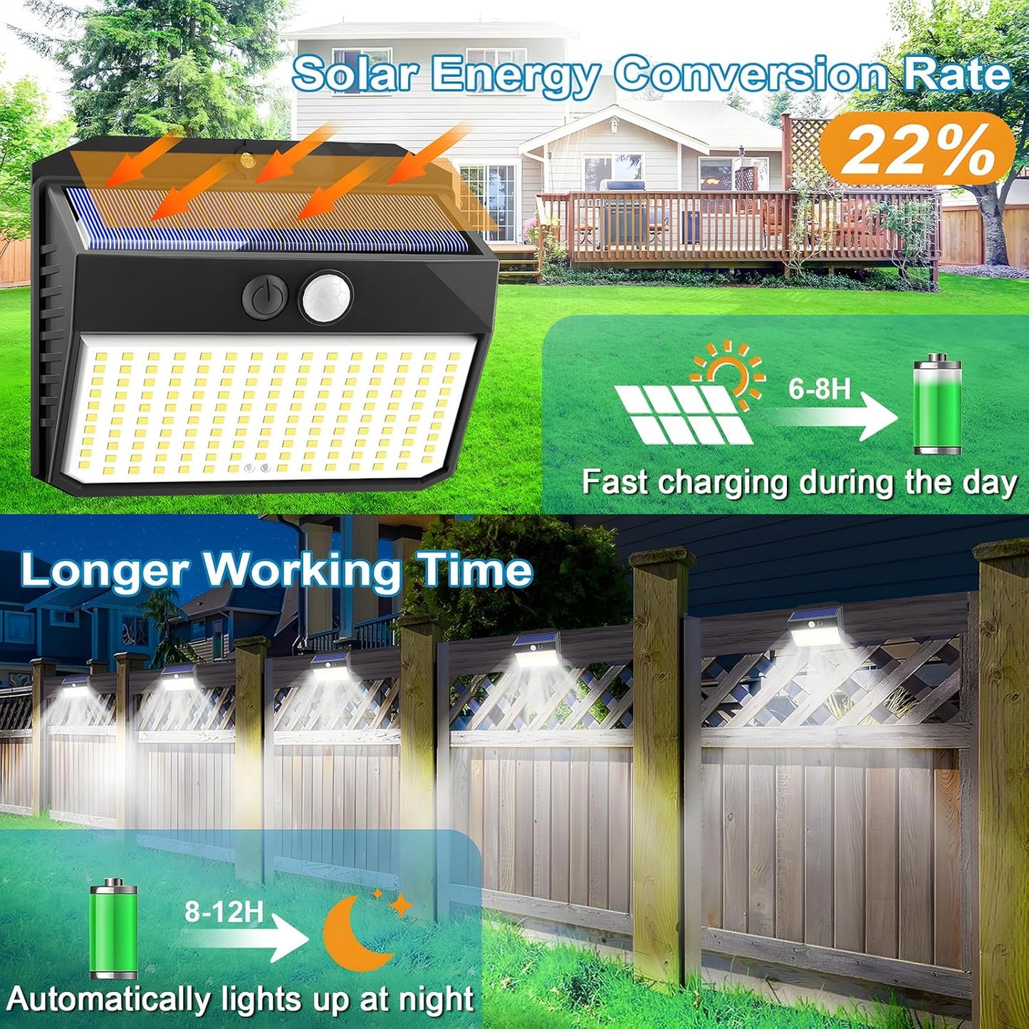 Solar Lights Outdoor, 150 LED, 8 Pack, Motion Sensor, IP65 Waterproof, 3 Lighting Modes, Solar Powered Light Fixture for House, Garden, Patio, Fence, Garage