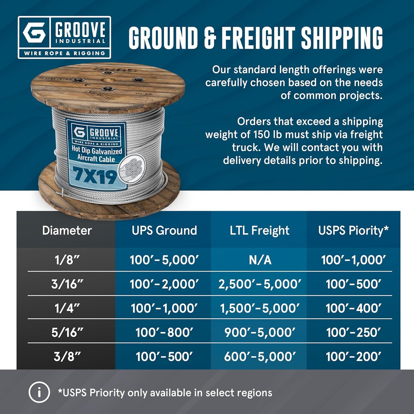 1/8’’ 7x19 Hot Dip Galvanized Aircraft Cable – Steel Wire Rope - 300 Feet