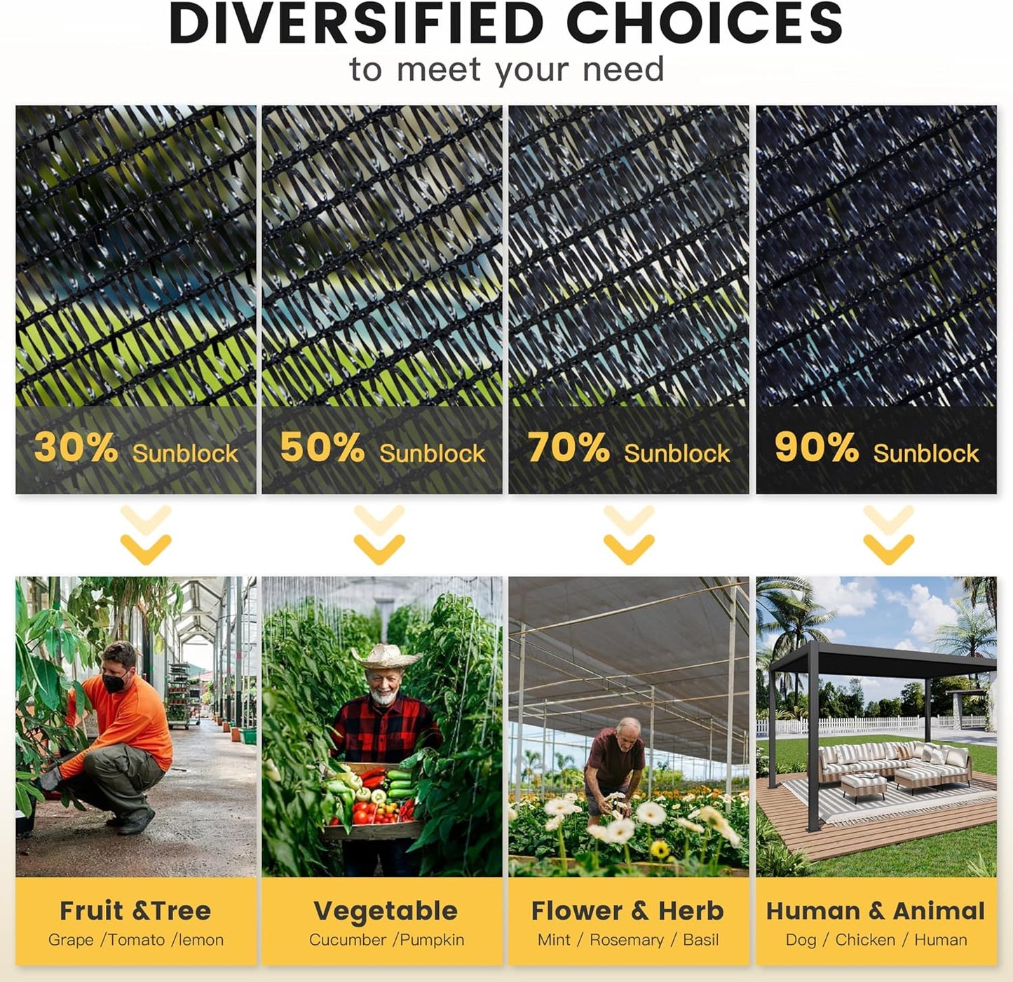 VICLLAX 50% Shade Cloth, 18x20FT Durable Black Mesh Trap with Every 3 FT Grommet, Sun Shade Fabric Netting for for Plants Cover, Greenhouse, Chicken Coop, Barn Kennel, Garden Patio